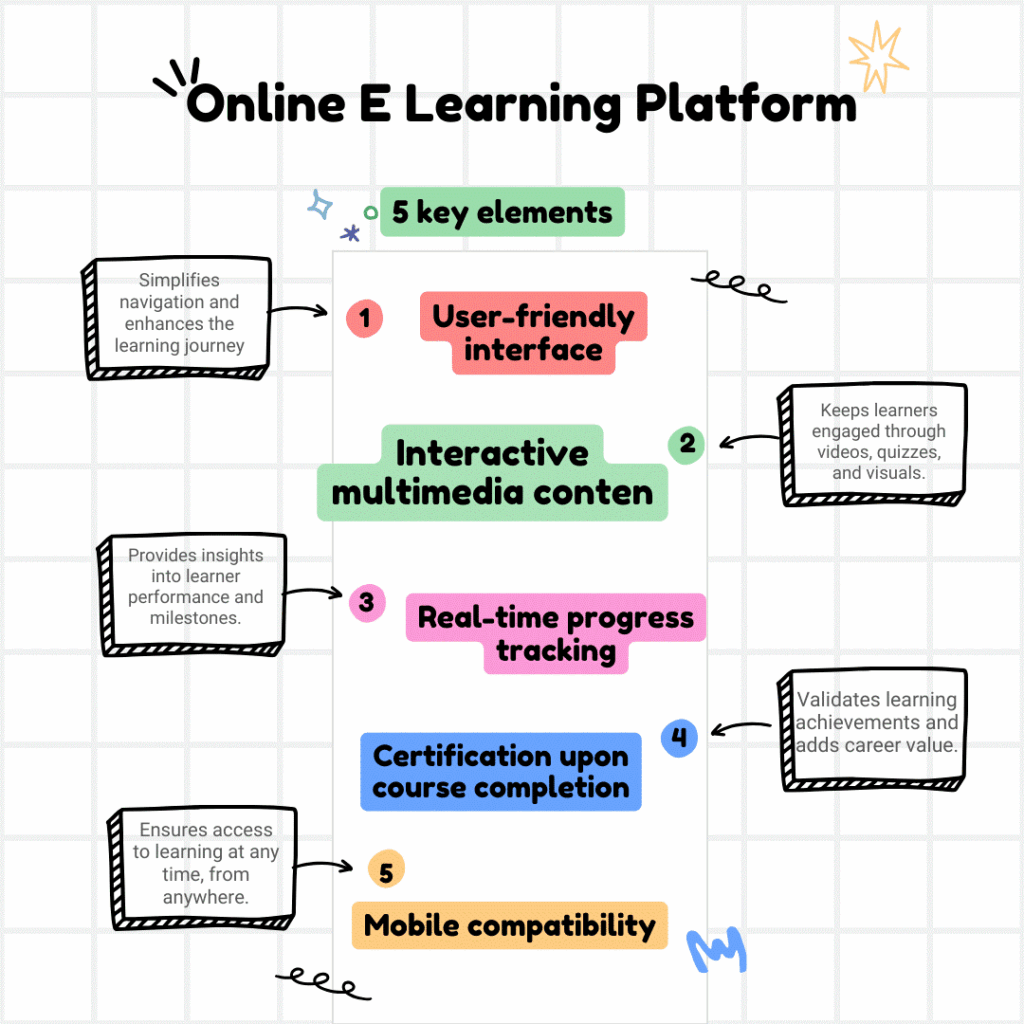 online e learning