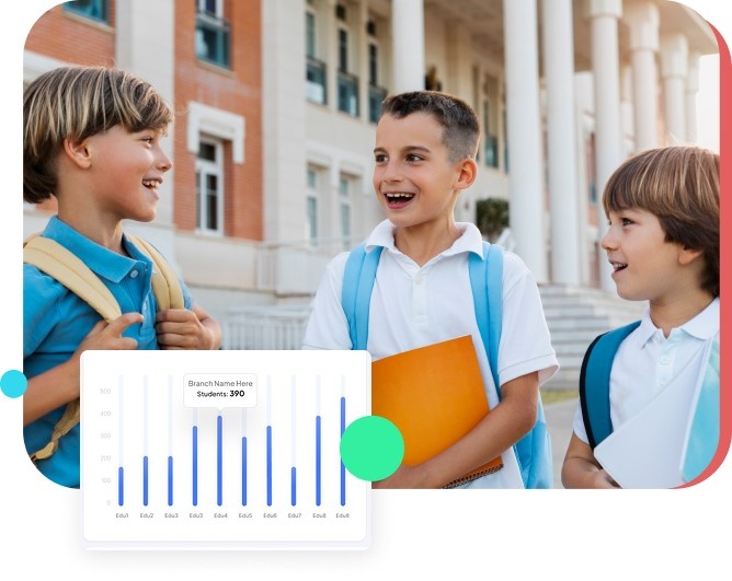 Unified Oversight Across Campuse